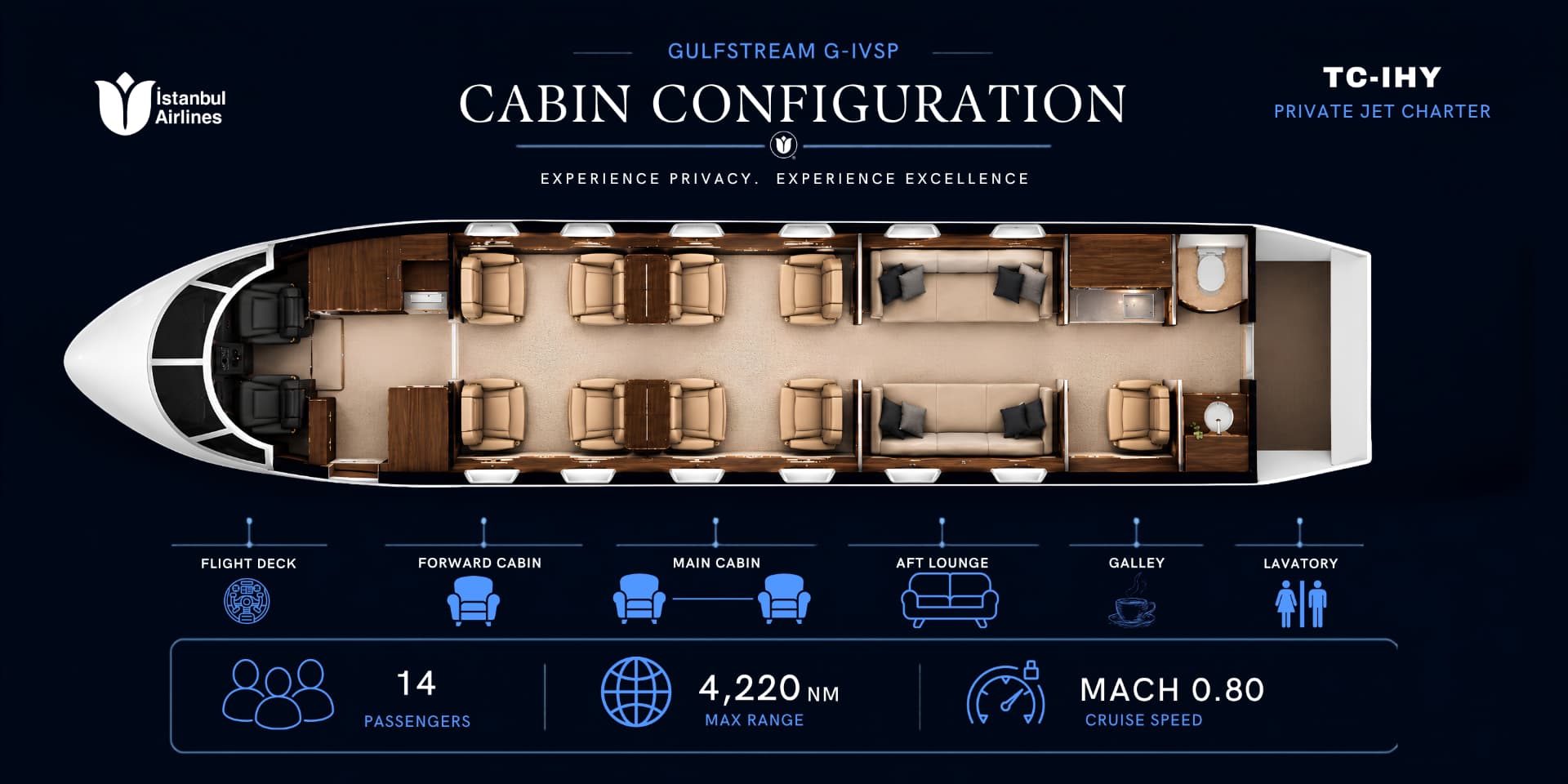 Gulfstream G-IVSP TC-IHY cabin layout in daylight showing the full-length aisle, club seating and aft divans
